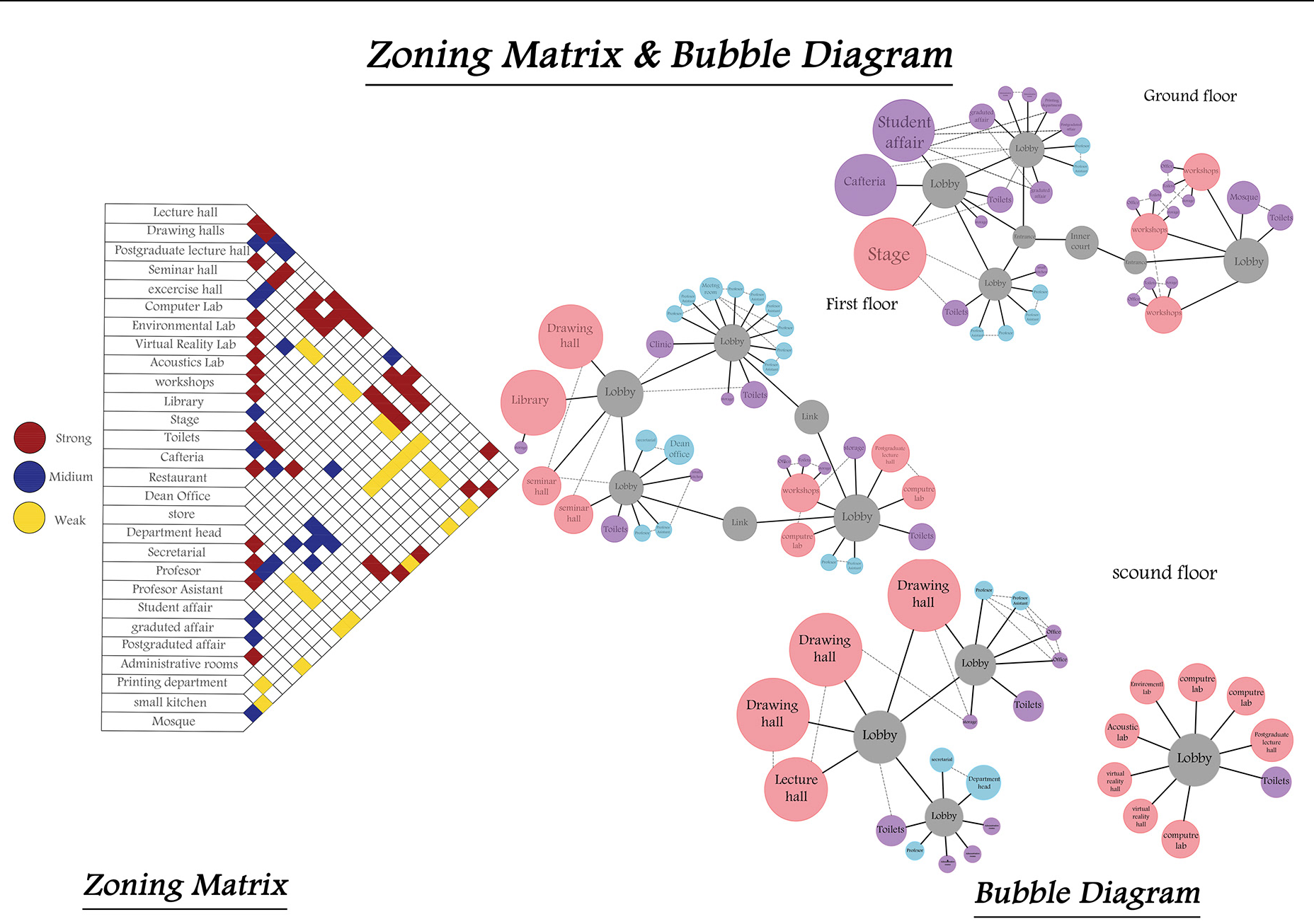 Faculty Of Architecture Project-0