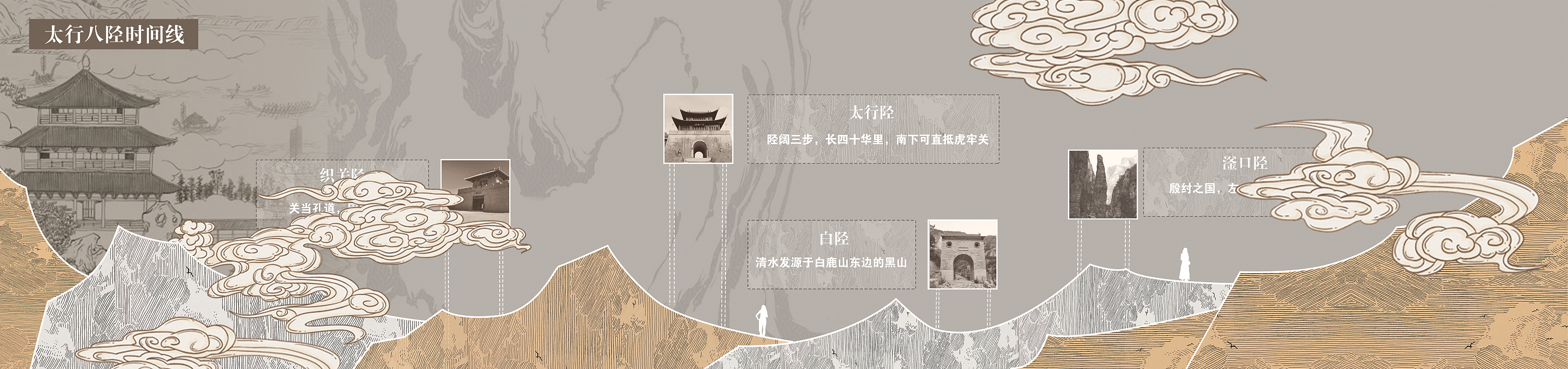 《太行八陉》-6