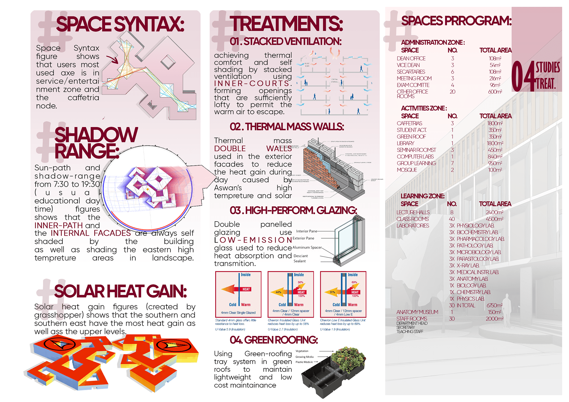 新阿斯旺私立大学医学院丨埃及阿斯旺-26