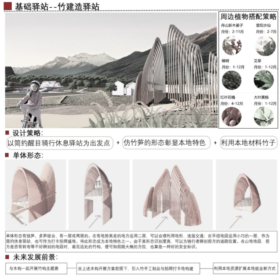 重大大三超强“建筑+城规”组合获大学生乡村规划竞赛最佳创意+二等奖！格局打开！乡村振兴巧妙代入“竹海骑行”理念，感知立体景观变化-344