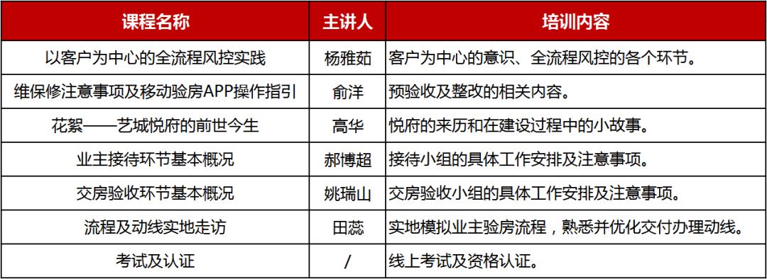 金鹰助力“悦生活•悦享家”交付体验日，专业服务获好评-14