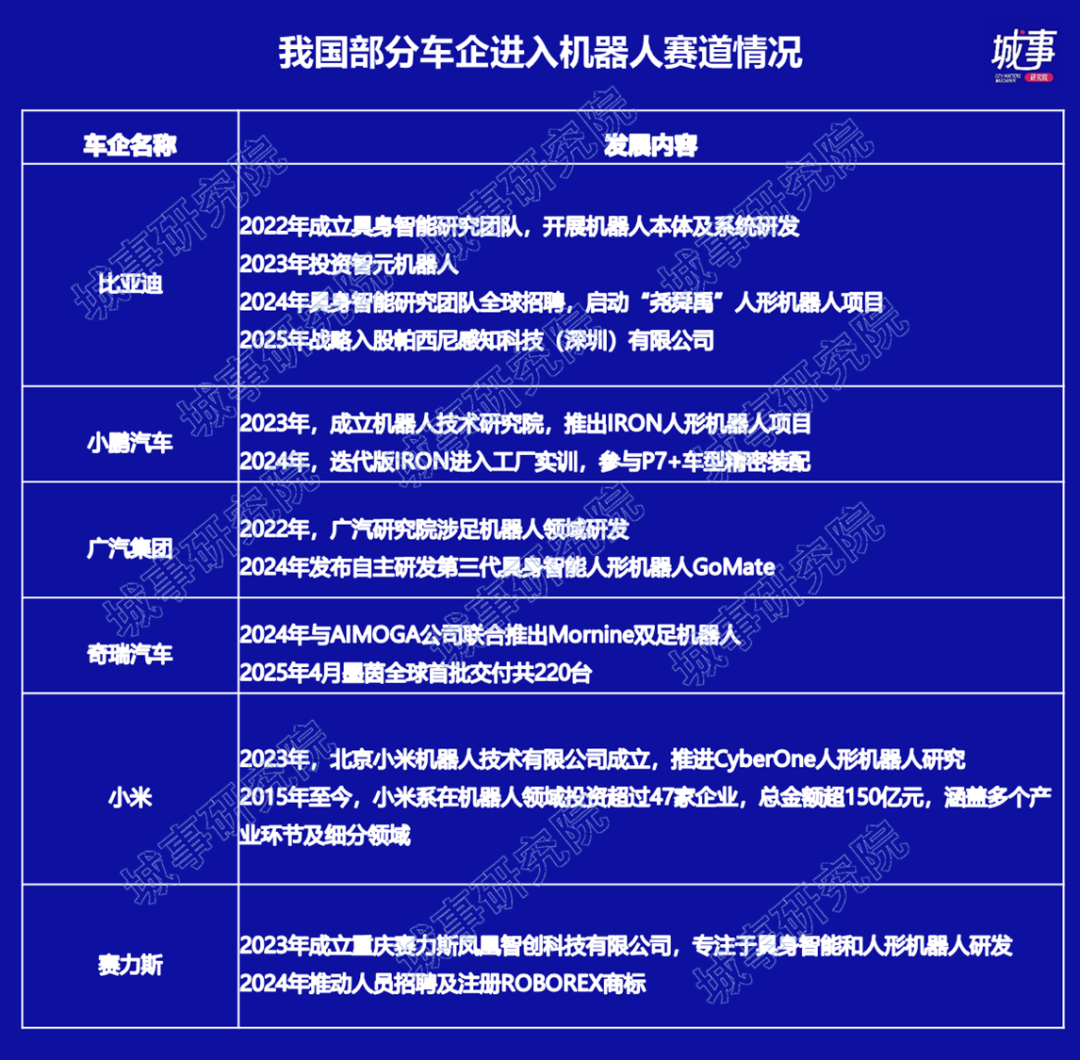 机器人号角催征，百亿资本抢滩量产元年-87