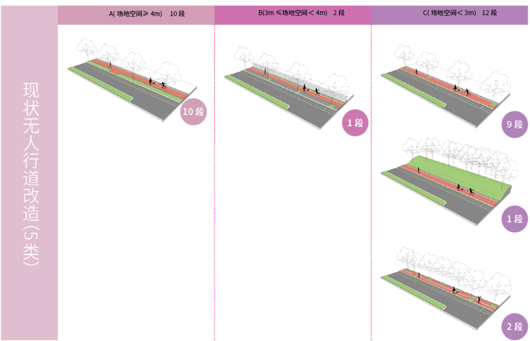 yǒu作品 |  蜀龙大道——公园城市街道一体化践行-51