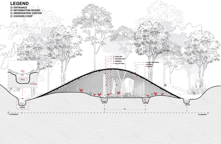Chicken Hero 亭丨印度尼西亚雅加达丨RAD+ar-42
