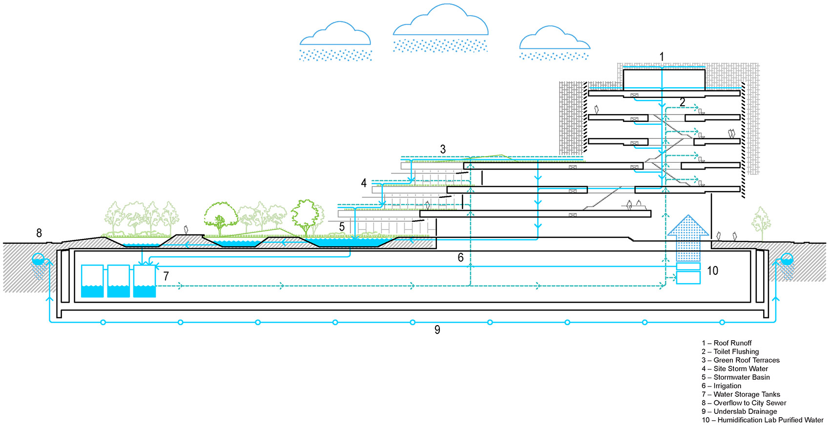 哈佛大学科学和工程综合楼丨美国丨Behnisch Architekten-71