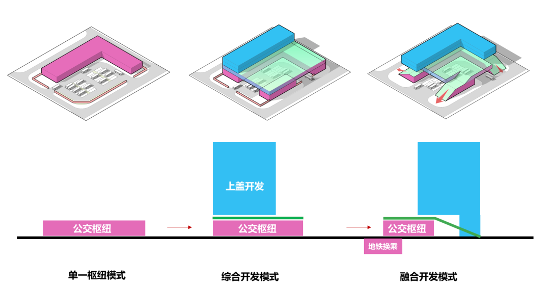 环球影城北综合交通枢纽丨中国北京丨中国建筑设计研究院等多家单位-19