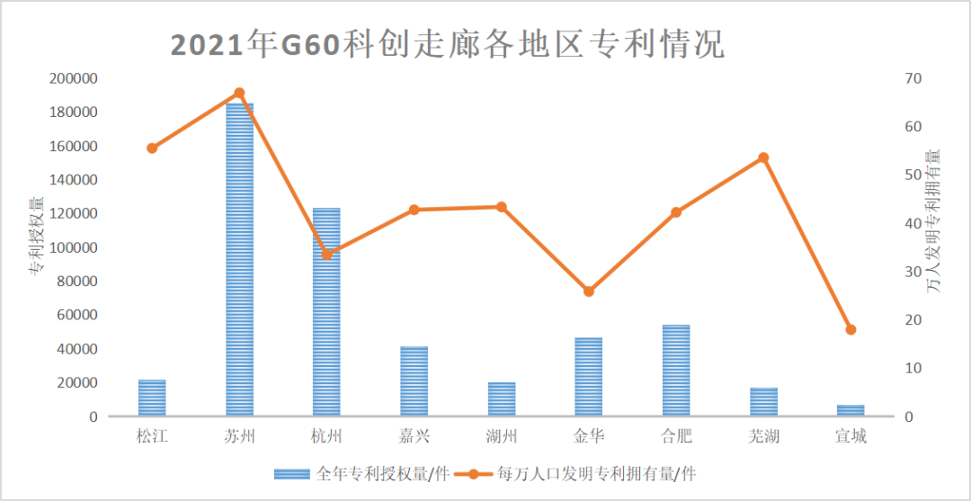 G60 科创走廊 · 松江走向创新的成功之路-11