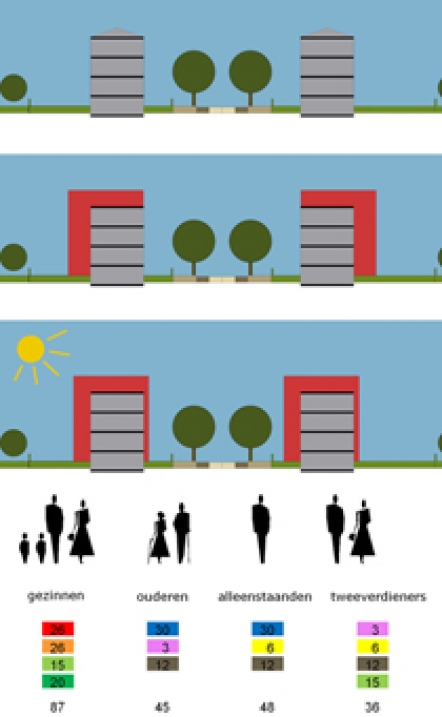 Bomenbuurt Rijswijk住宅再开发与改造研究项目丨BogermanDill联合Urhahn Urban Design-15