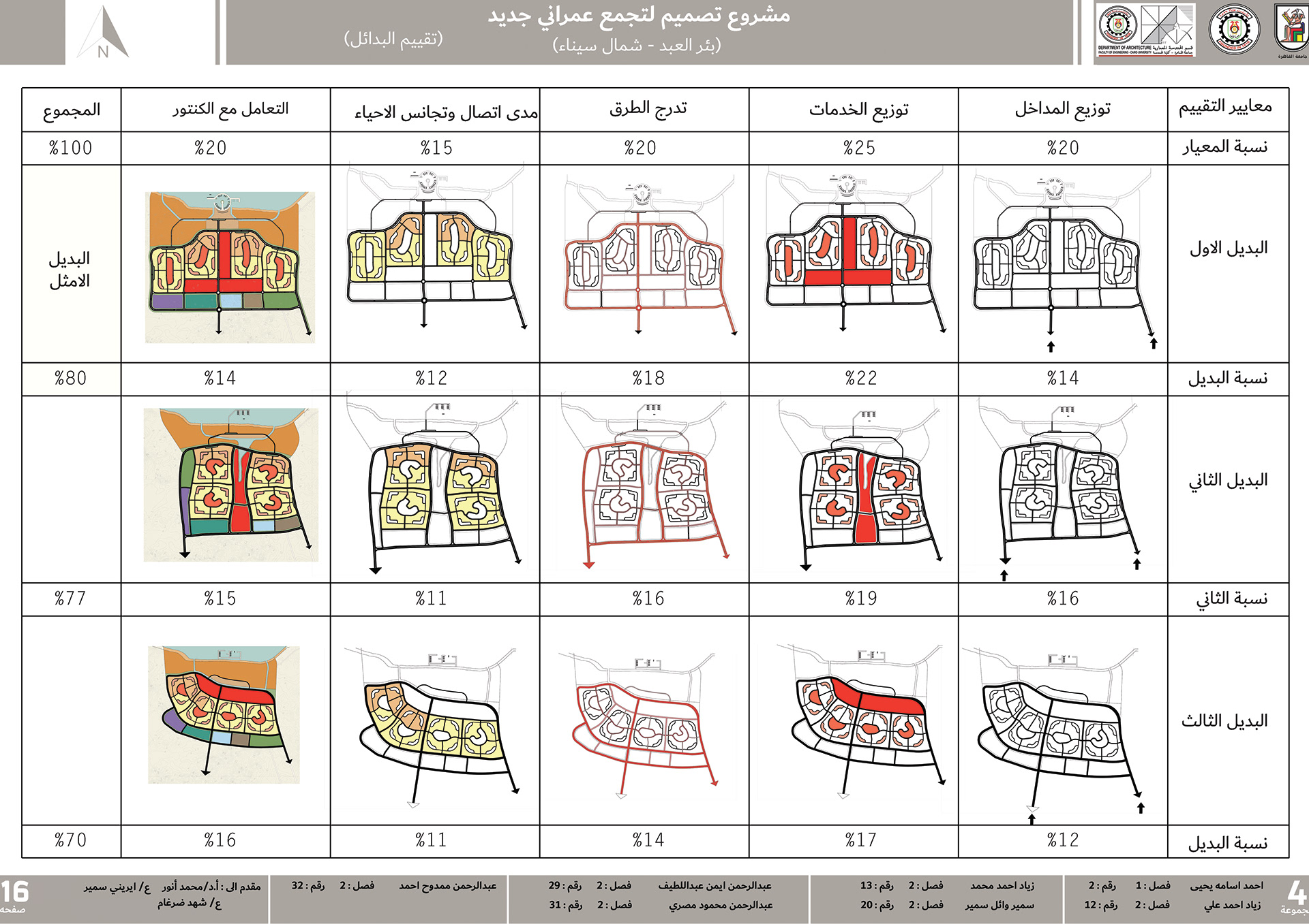 BIR EL ABD 城市规划丨开罗大学工程学院建筑系-22