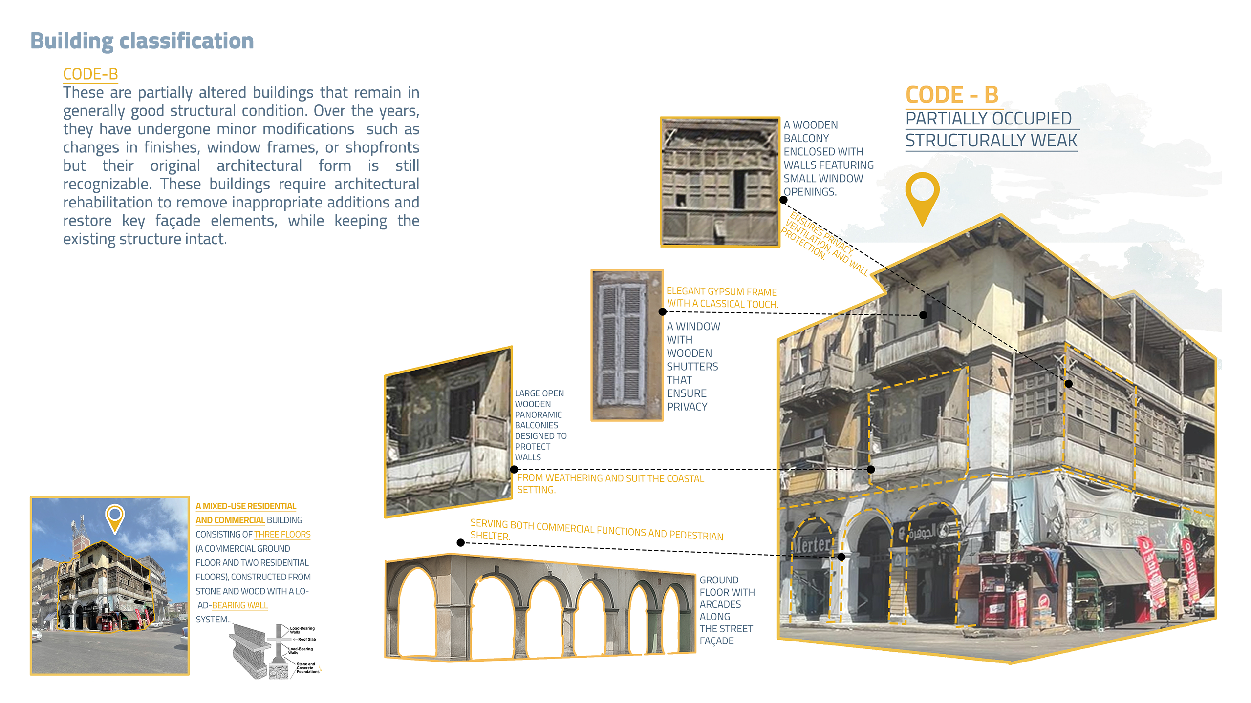 Urban Regeneration design | حكاوي-5