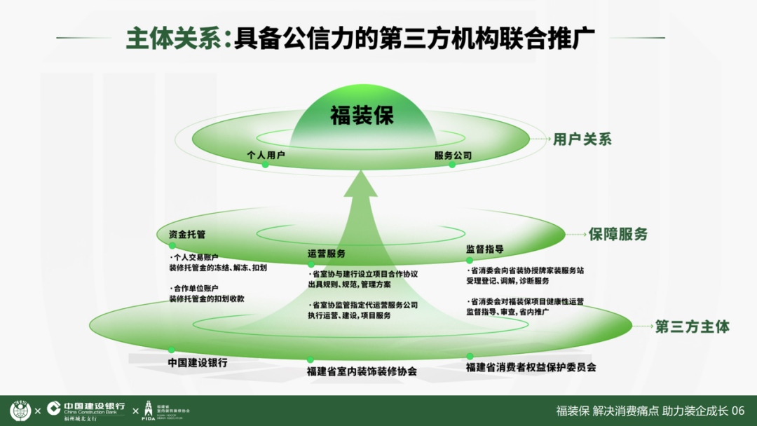 福装保 · 解决消费痛点，助力装企成长-5