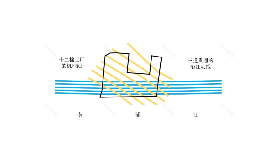 杨浦滨江公共空间(上海第十二棉纺织厂段)丨中国上海丨大观景观(上海大观景观设计有限公司)-17