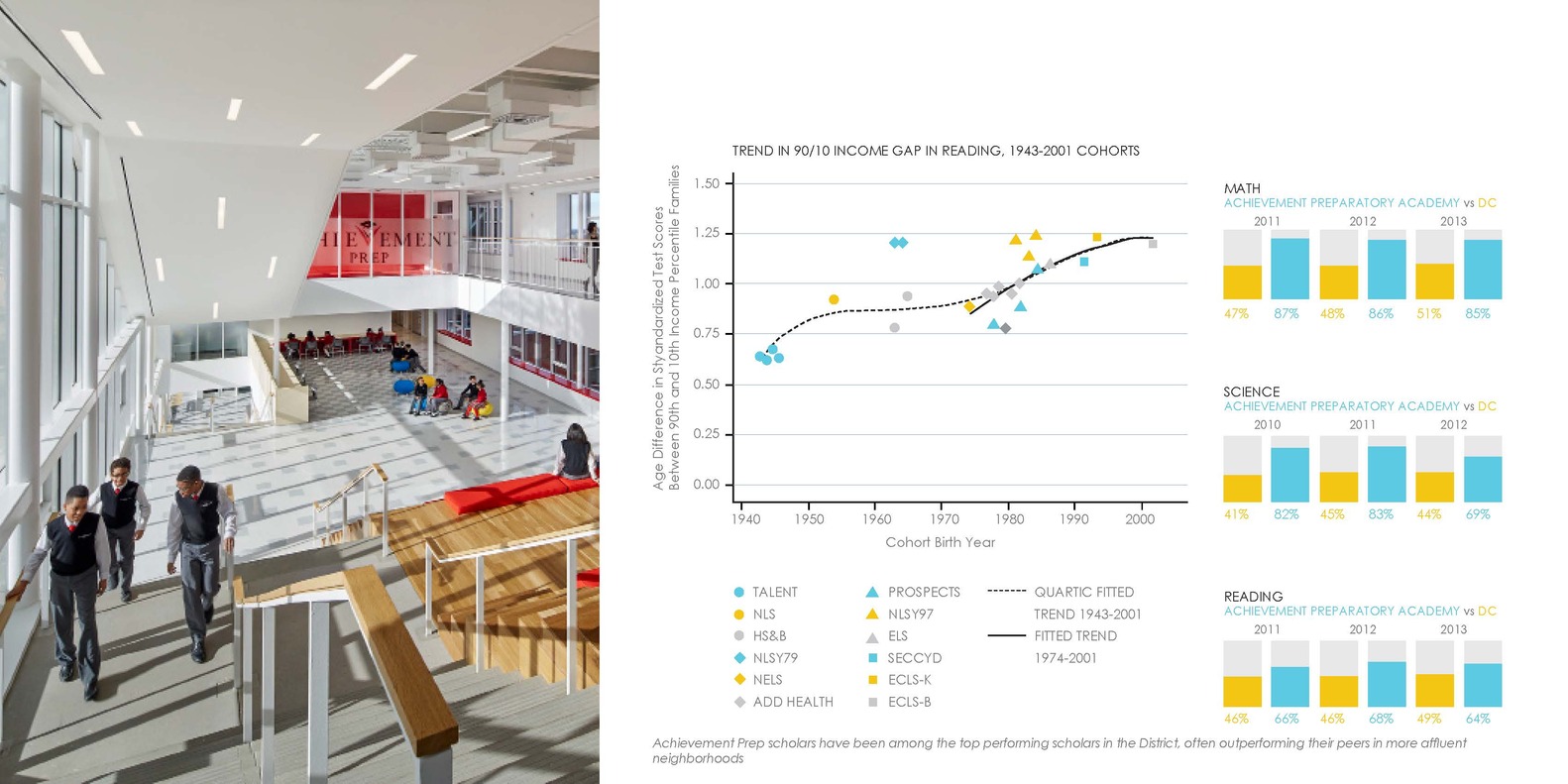 华盛顿特区成就预备学院中学新建筑-51