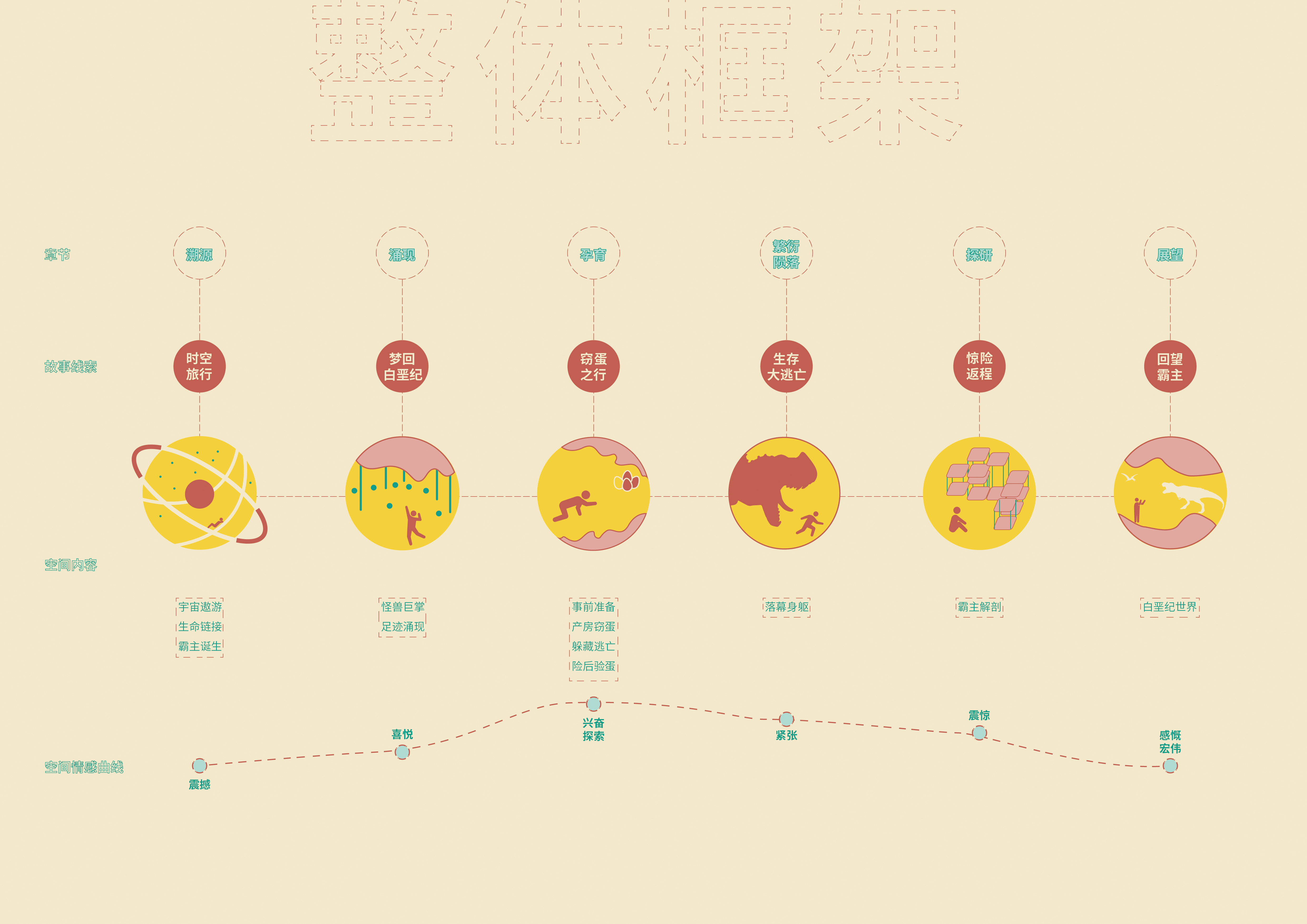 《窃蛋物语》河源恐龙文化体验馆—广美毕业设计作品_Reksa丨中国广州丨ReksaiDJM-12