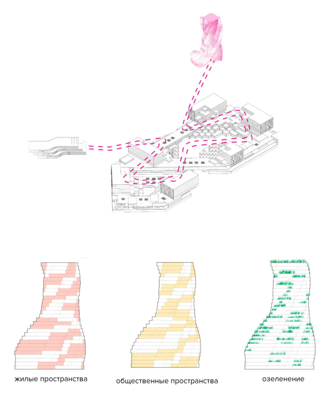 “校园如学生之城”工作坊项目（针对科穆纳尔卡校园）丨中国河池丨莫斯科总体规划研究院-66