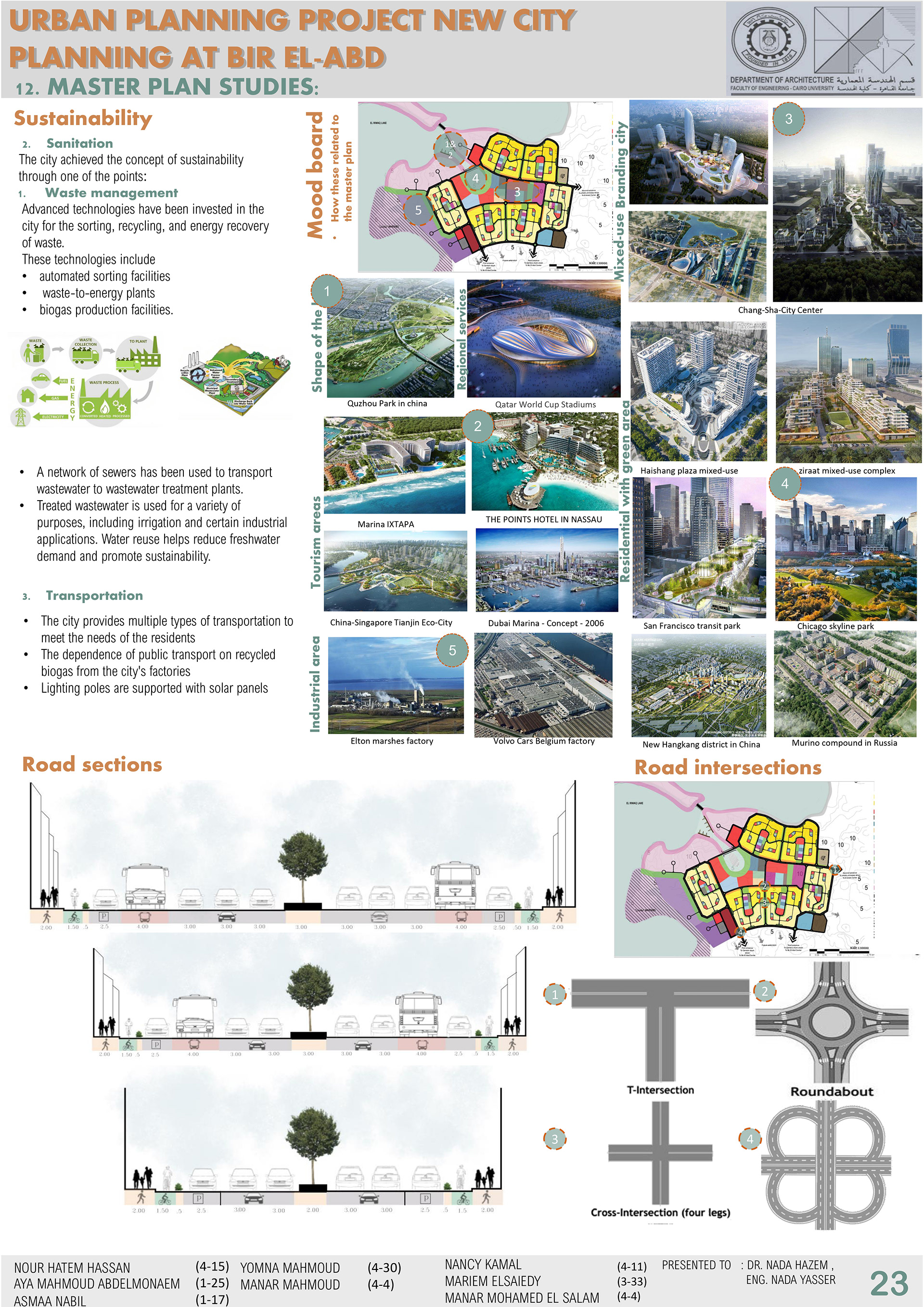 CITY PLANNING PROJECT, NORTH SAINAI ,BIR AL-ABD CITY .-24