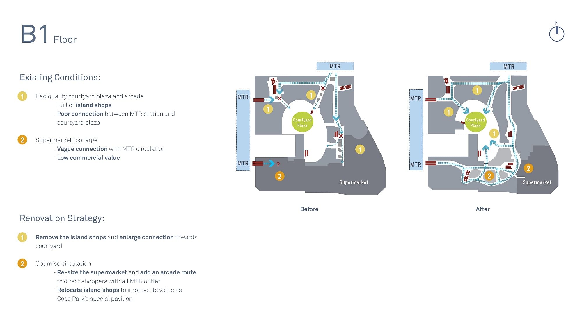 福田 CBD 混合商业公园焕新项目丨中国深圳丨Aedas-57