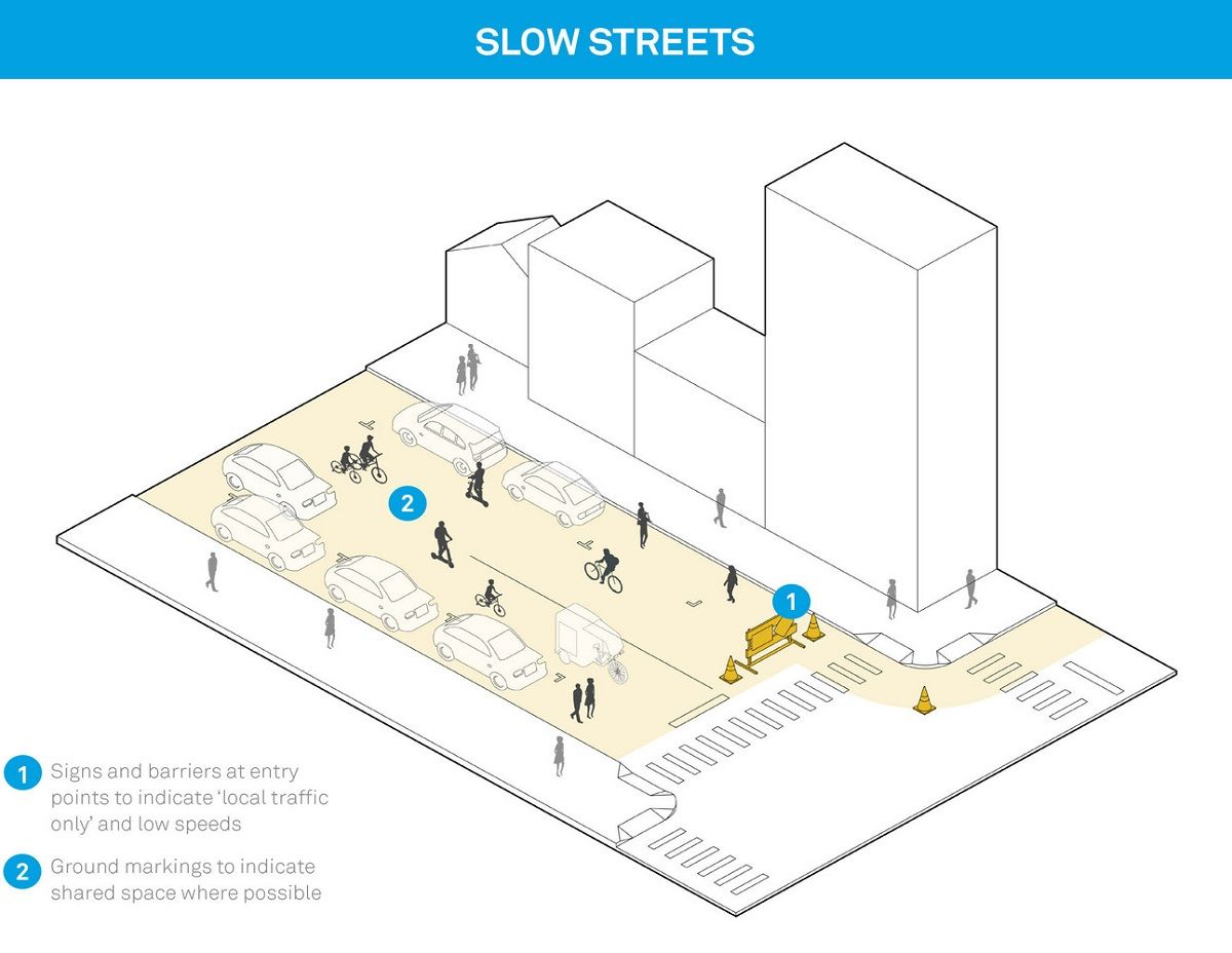 城市复苏之路 | NACTO 抗击疫情的街道设计策略-5