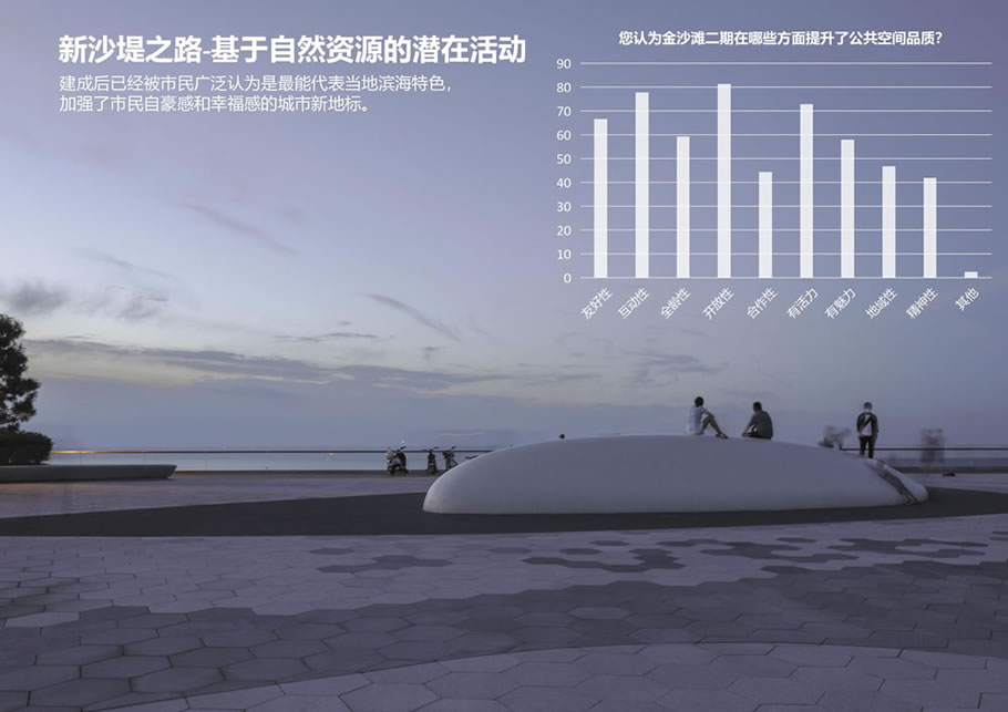 与海共存，向海而生——烟台金沙滩一二期景观规划与设计 | AECOM北京 | 中国山东烟台-16