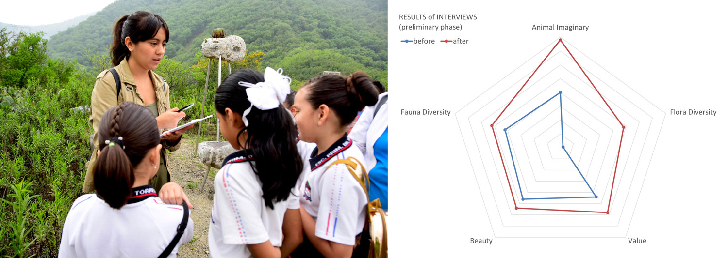 共生荒原 · 揭示人与自然和谐共生的景观建构-36