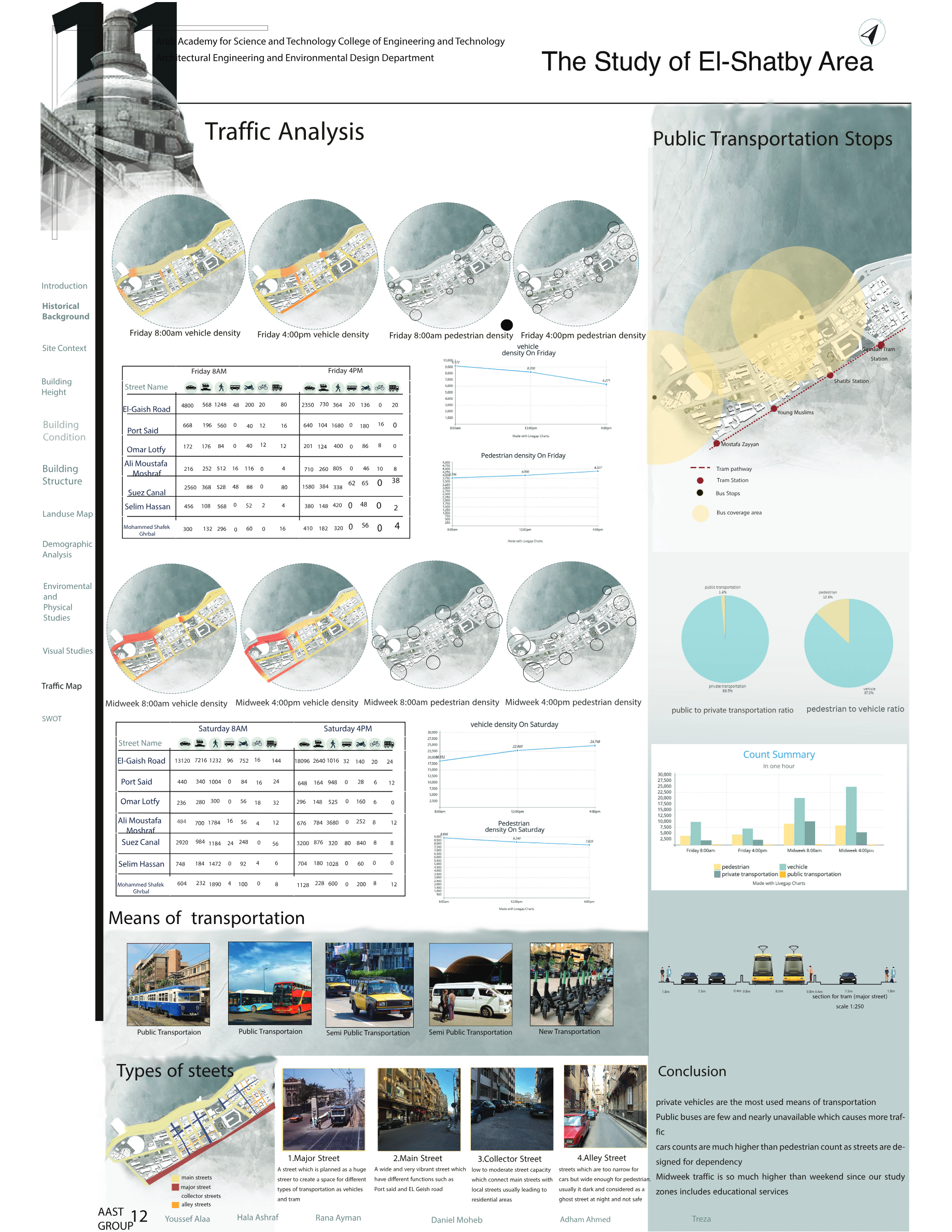 Study Of El  Shatby Area（埃尔沙卜区研究）丨埃及亚历山大丨亚历山大阿拉伯科技与海运学院建筑系-13