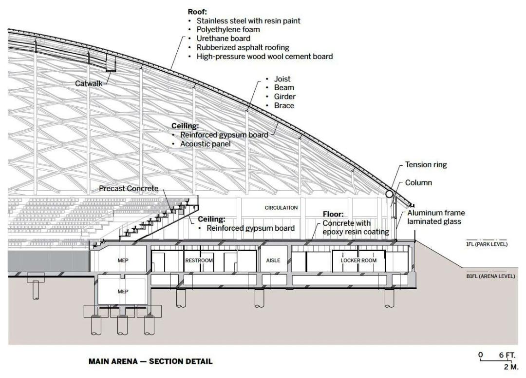 香川穴吹竞技场丨日本丨SANAA建筑事务所（妹岛和世,西泽立卫领衔）-50
