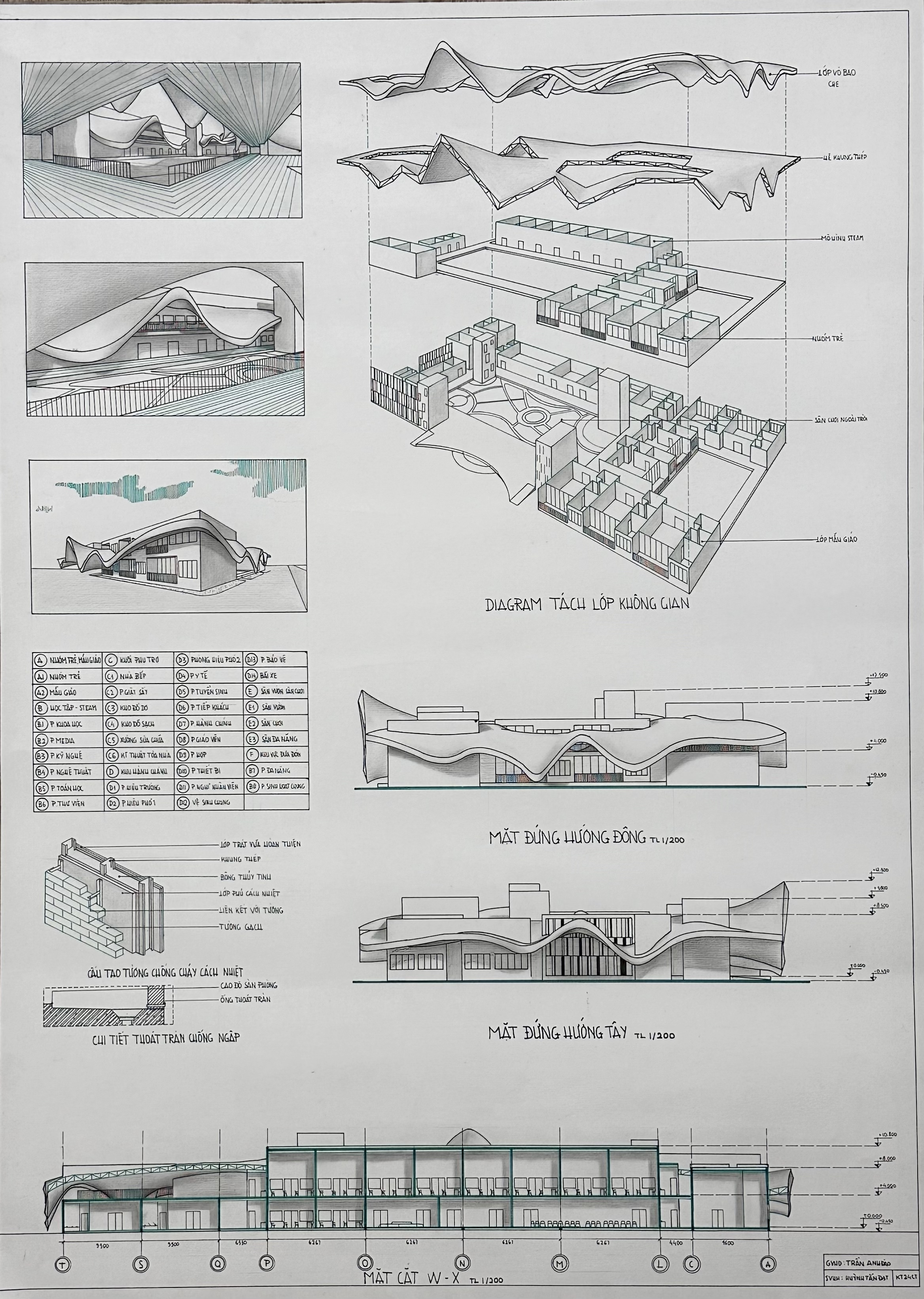 ĐỒ ÁN CÔNG CỘNG 2 - TRƯỜNG MẦM NON QUỐC TẾ-2