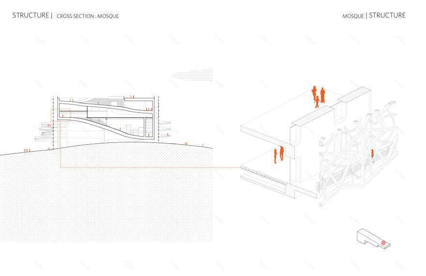 瑞典环保清真寺 | 废物能源与社群融合的创意设计-27