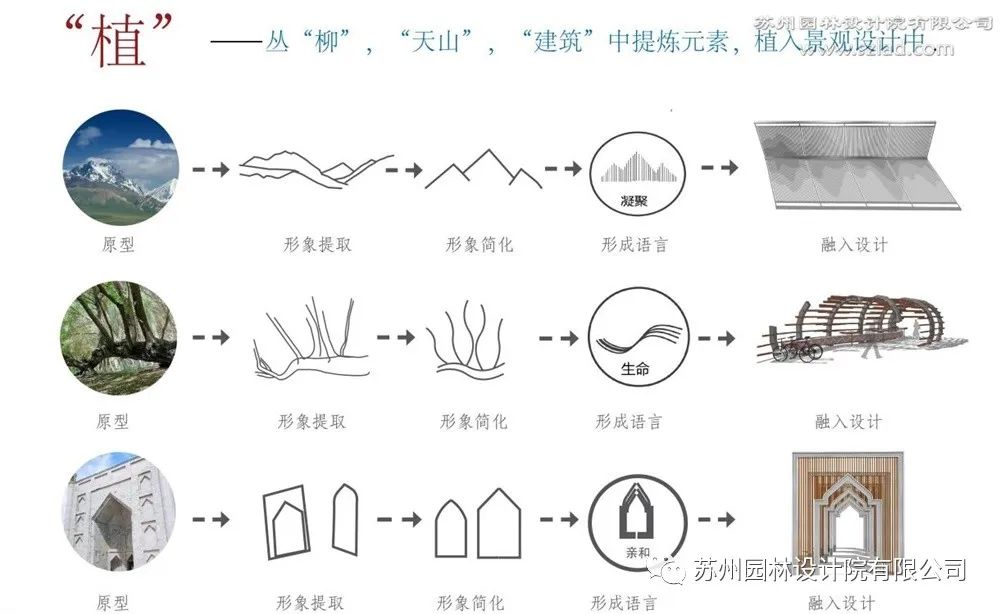 哈密市东西河坝绿地景观规划设计方案-14