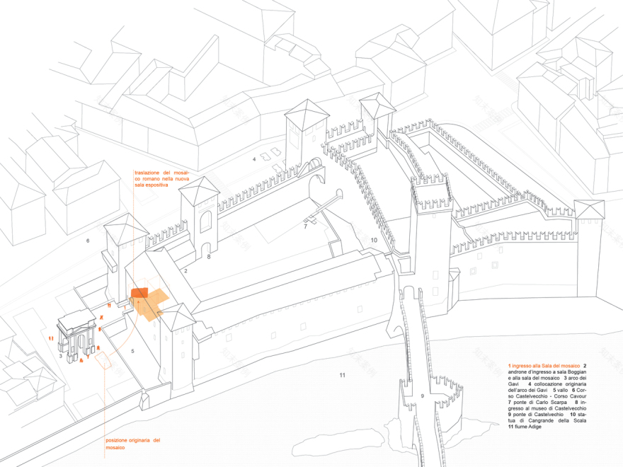 意大利 VeronaCastelvecchio 博物馆东翼 · 穿越时空的精致修复-88