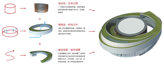 肥东县规划博物馆 | 环轴相扣、内外交融的建筑之美-20