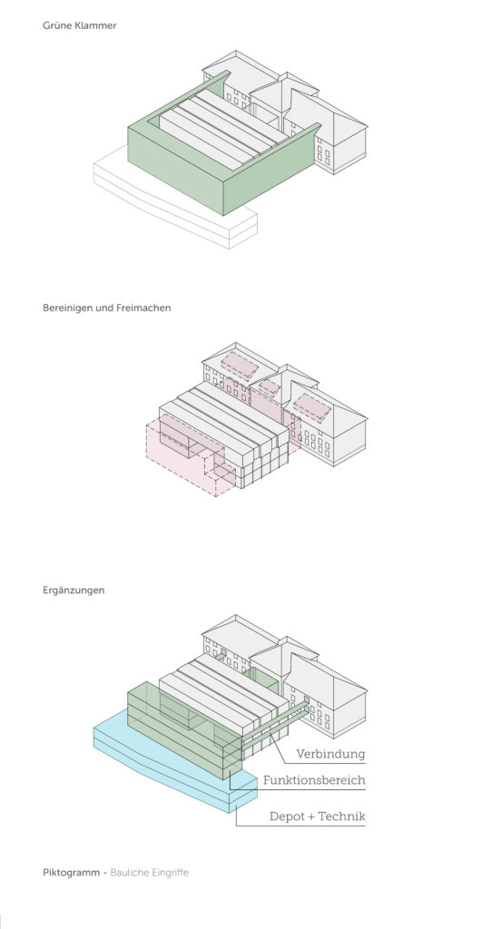 Wettbewerbsbeitrag Ledermuseum – Hirner Riehl Architekten-9