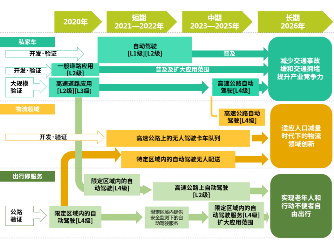 城市瞭望 | 日本丰田“编织城市”：从移动新模式到城市新范式的探索实践-22
