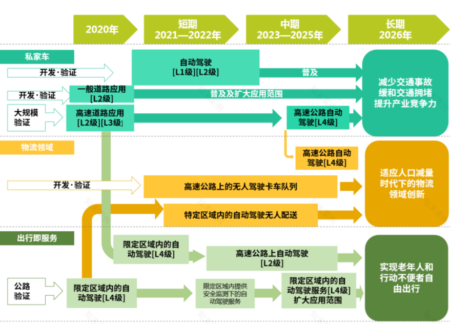 城市瞭望 | 日本丰田“编织城市”:从移动新模式到城市新范式的探索实践-22