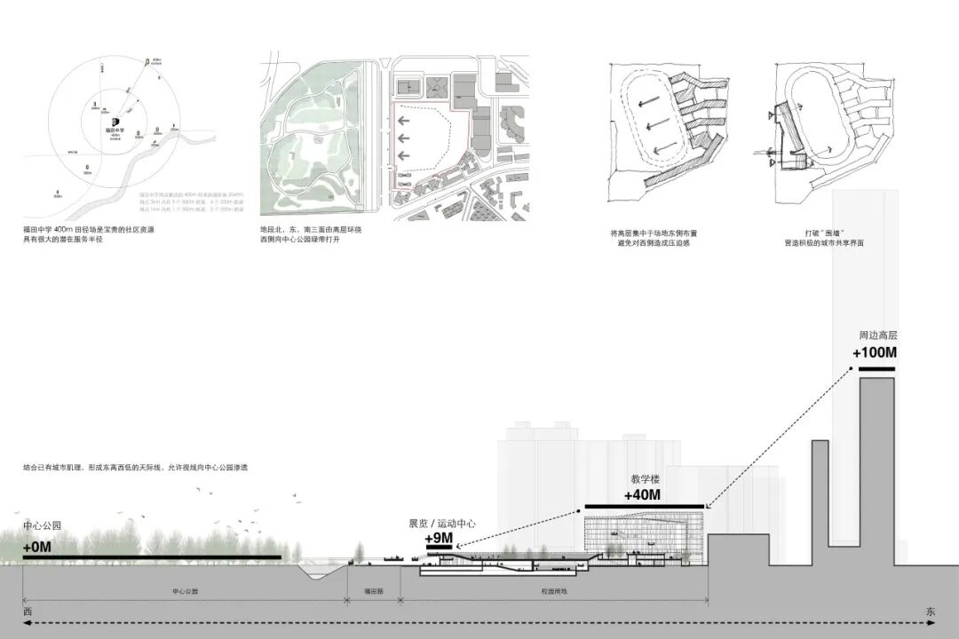 【AT建筑】城市中的“城市”——福田中学校园设计（byreMIX临界工作室）-44
