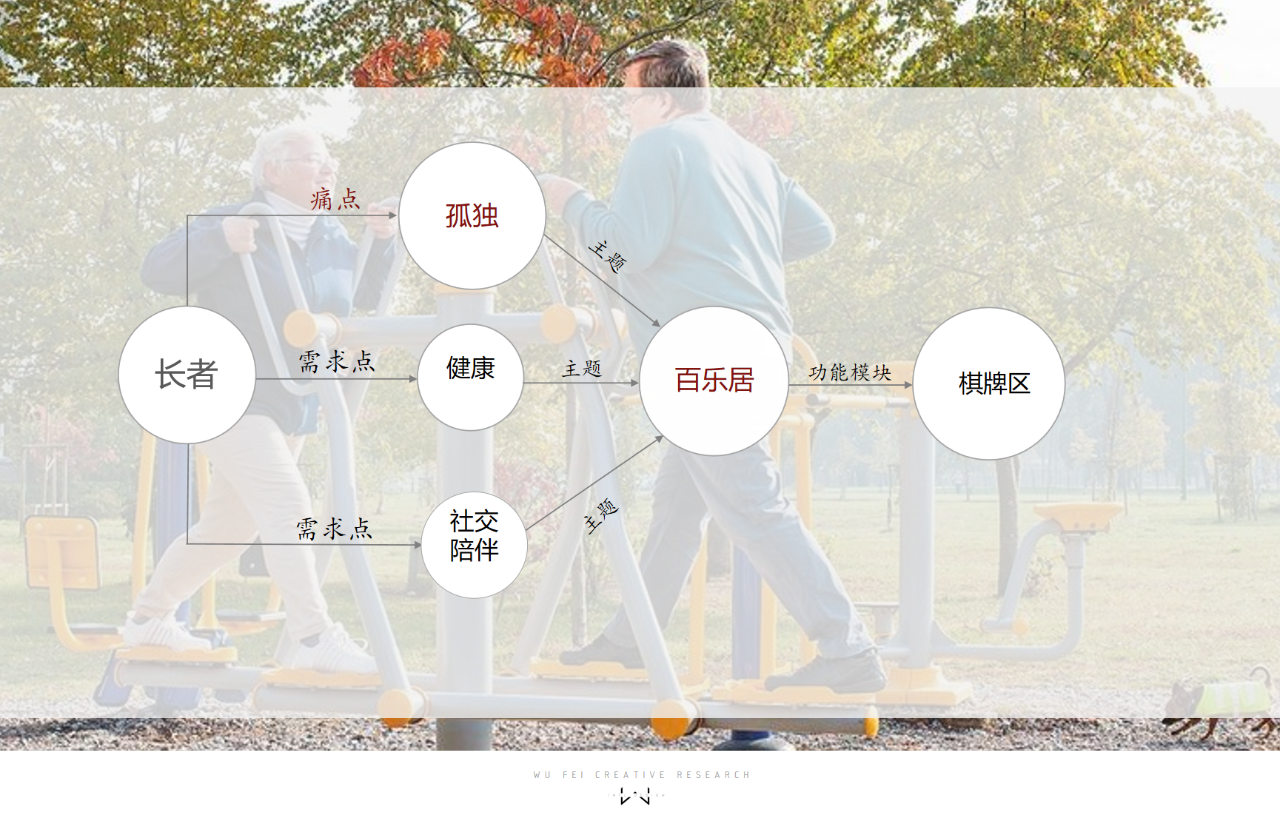 广州中海观澜府未来社区架空层 4·0丨中国广州丨广东无非室内设计顾问有限公司-107