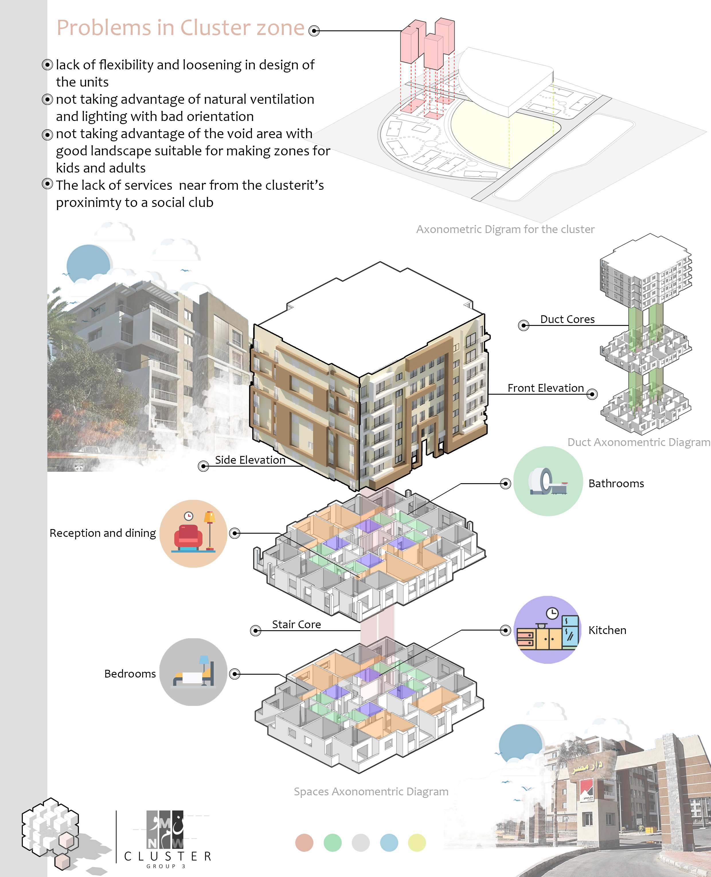 Nmw نمو | Cluster-5