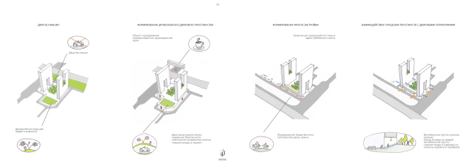 Rublevskoe公路住宅综合体竞赛项目丨俄罗斯莫斯科-30