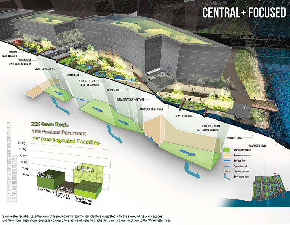 绿色基础设施典范 | 波特兰 Zidell Yards 棕地修复项目-56