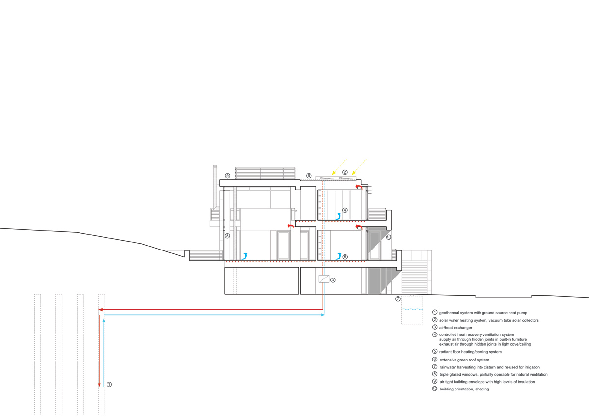 卢森堡 L 型隐居小墅丨richard meier 建筑事务所-31