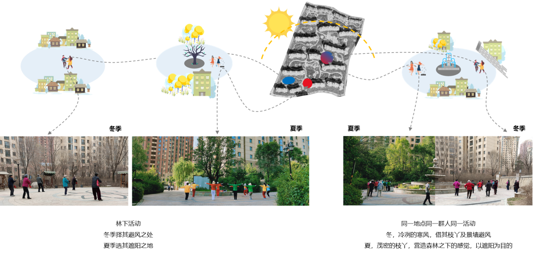 西宁万科城的美好生活场景，城市绿洲为西宁而定制 | 西宁·万科城一期-97