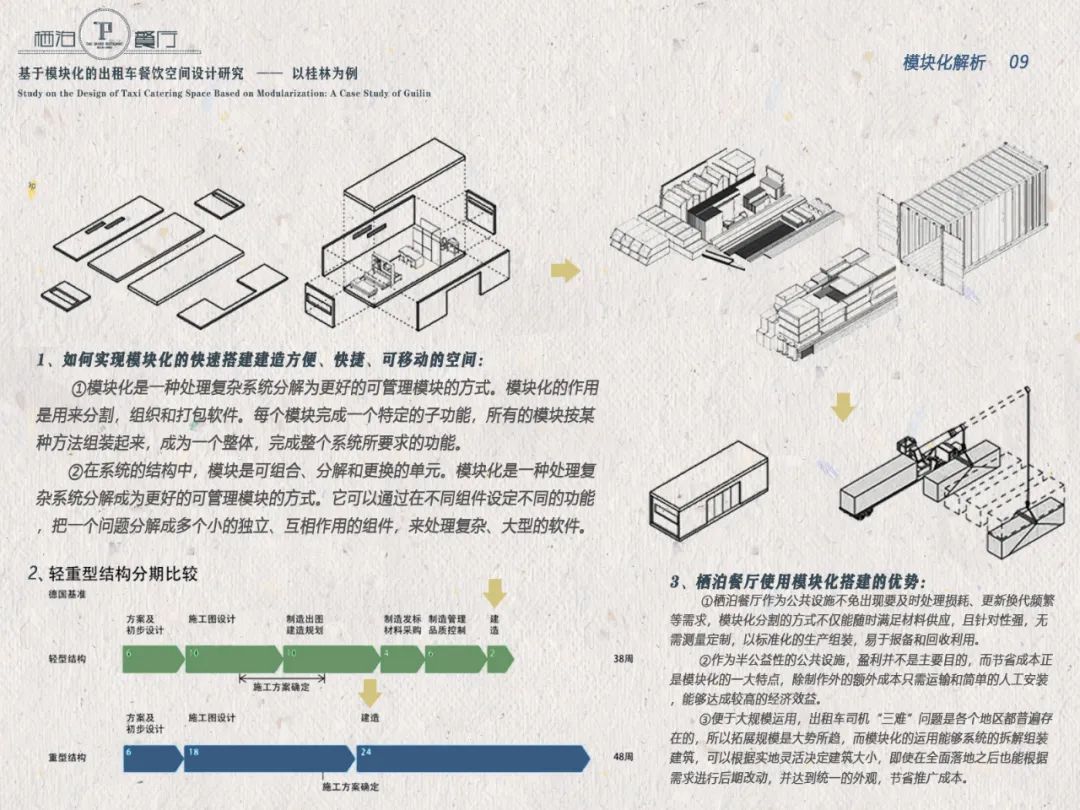栖泊——为出租车司机打造的模块化餐饮空间-31