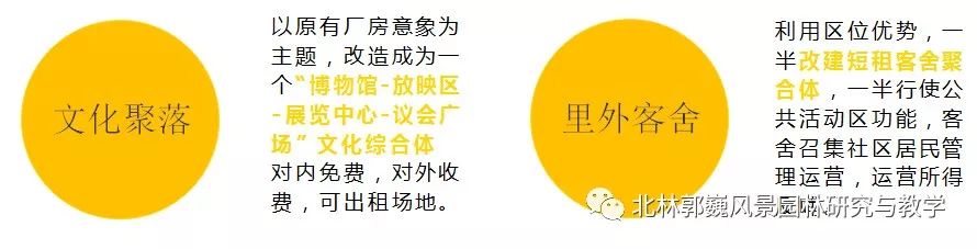 "三元"更新计划 | 磁器口东活力生命体的营造-152