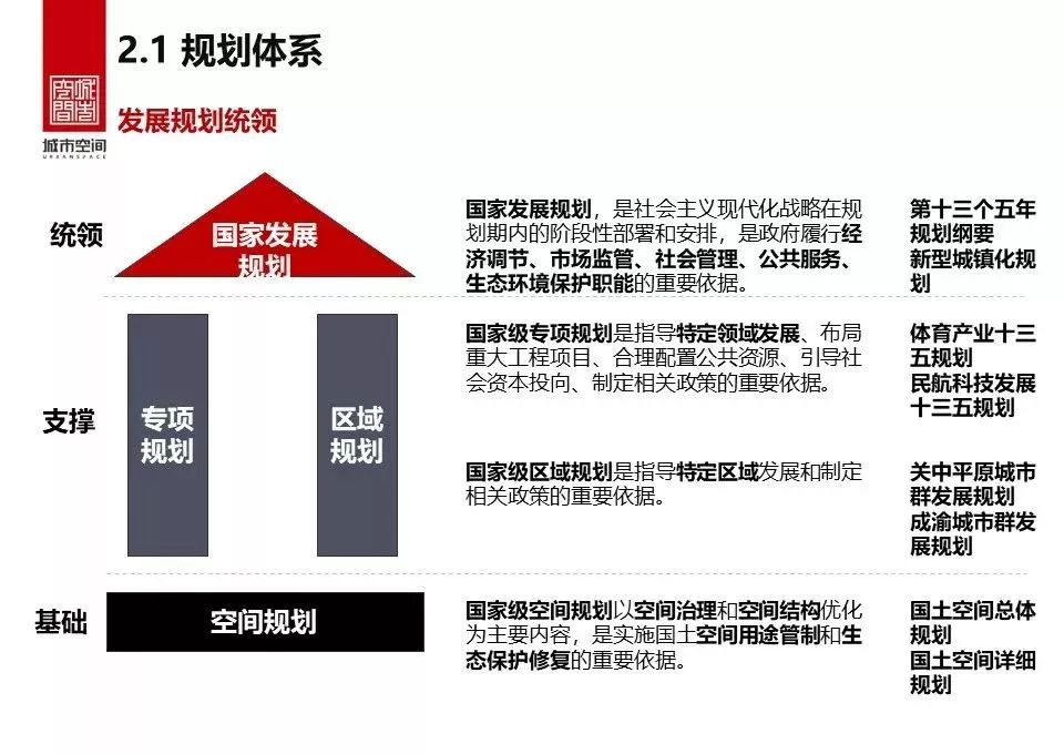 县级国土空间规划编制研究-29