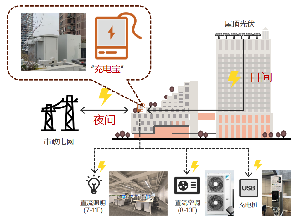 A-TECH•项目|从设计到落地的全过程管控——现代设计大厦北楼的超低能耗改造实践-136