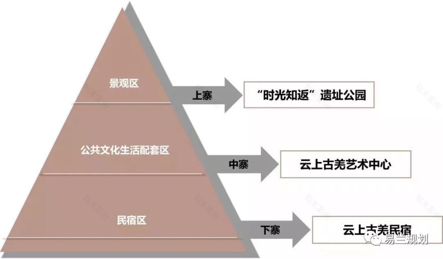 桃坪镇规划 | 高山古羌文化度假小镇的振兴之路-137