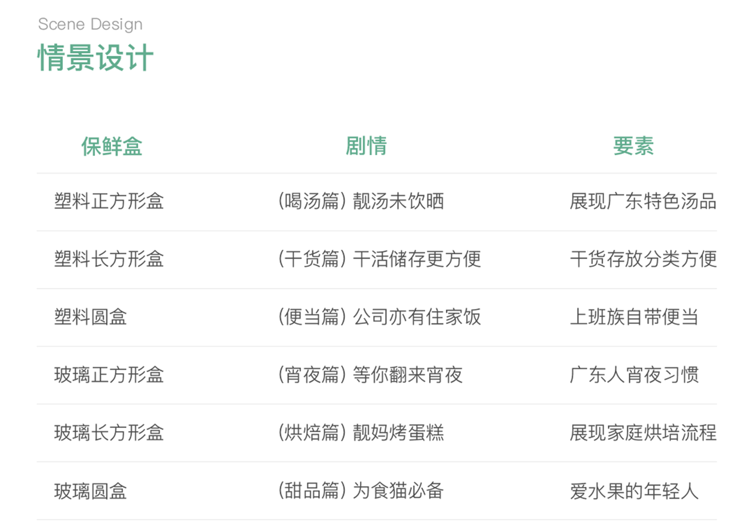 宜家家居 365+餐具系列数字体验设计-43