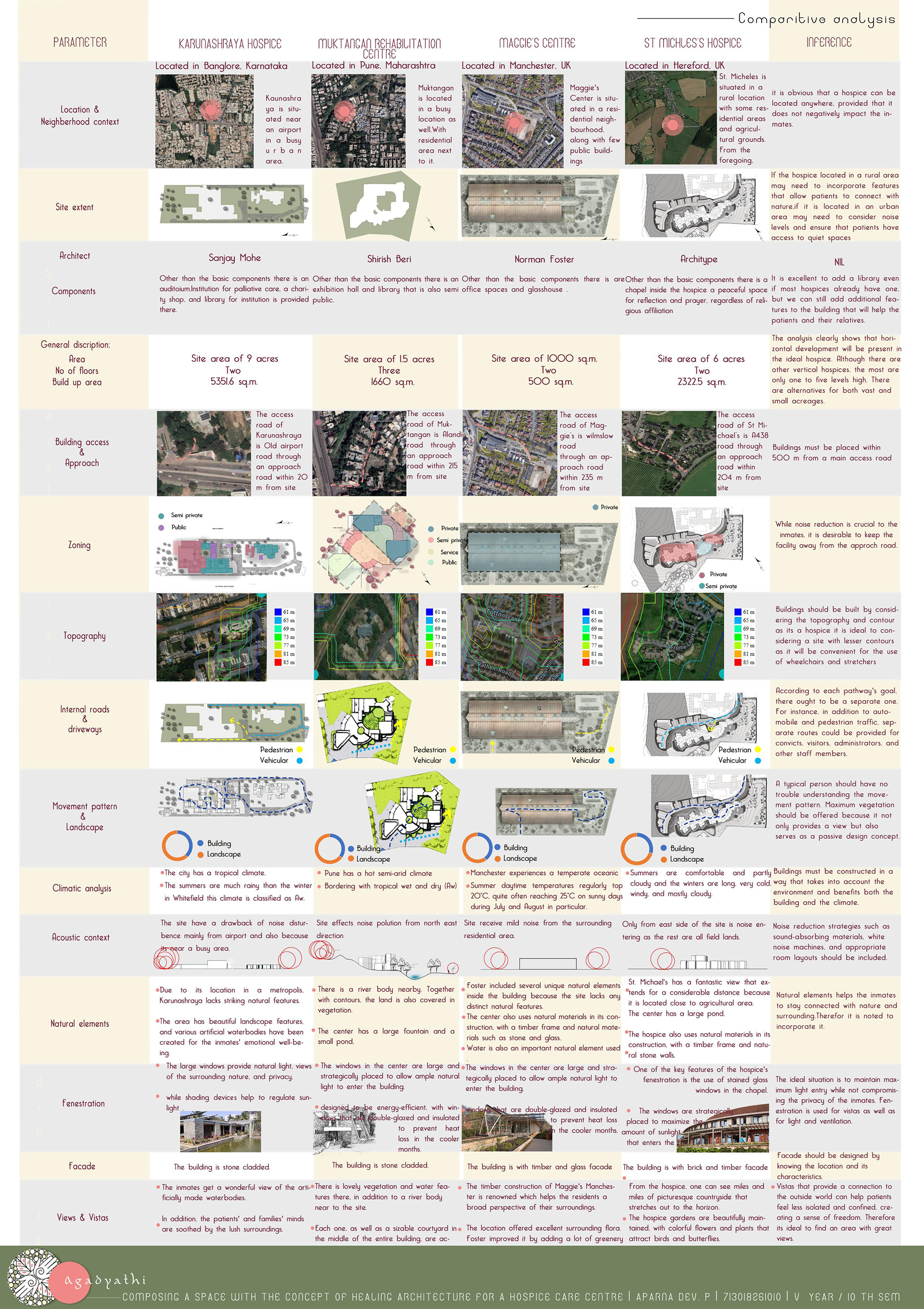 Agadyathi- Hospice design-11