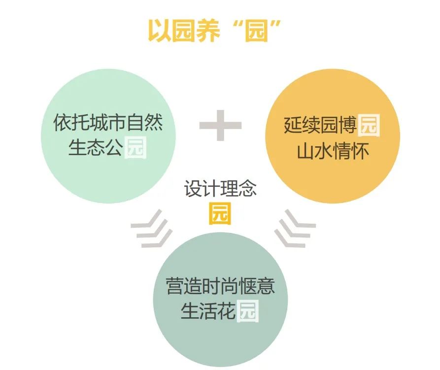 万科·金开悦府锦悦 | 生活“园”来如此-9