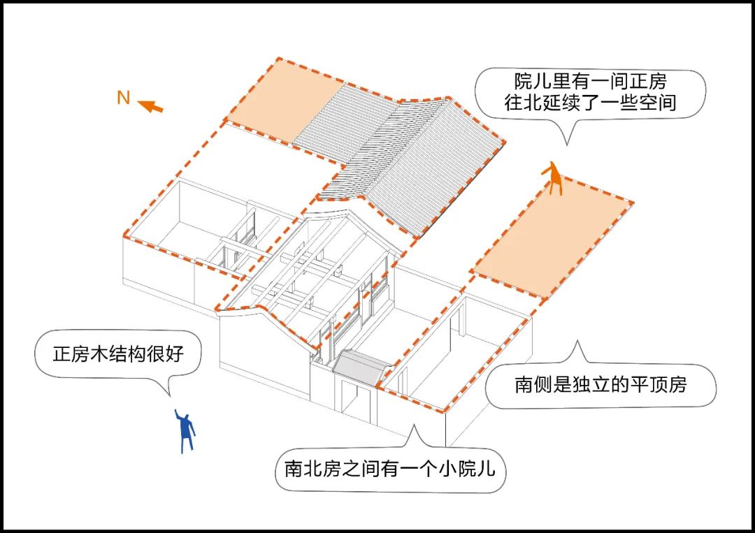 三代人的鼓楼小院 | 历史与未来的共生-7